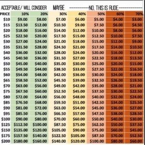 ISO Reasonable Offers